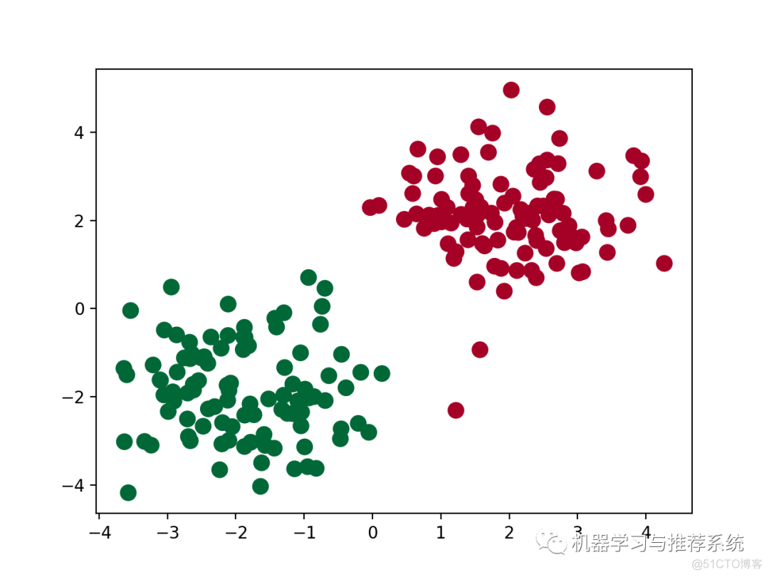 pytorch 测试模型输出显存大小_神经网络_02