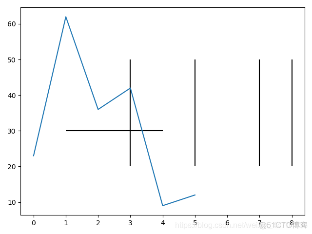 python matpotlib 画水平的线_坐标轴