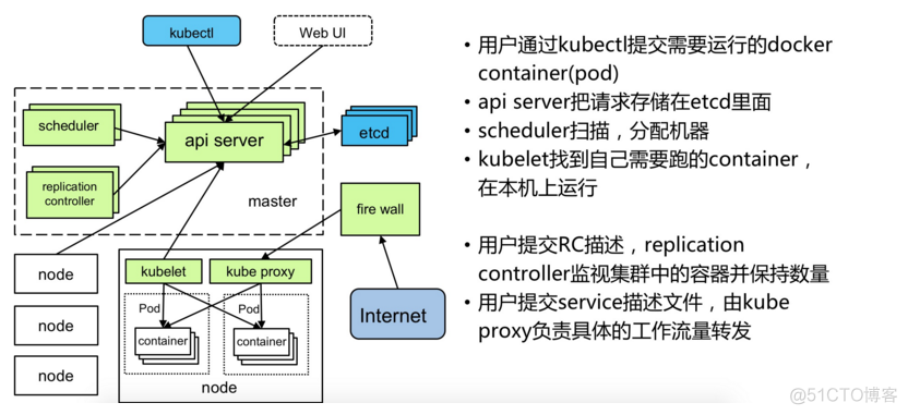 k8s运维监控平台_docker_02