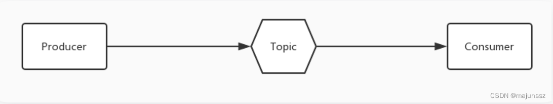 RocketMQTemplate发送指定tag_长连接