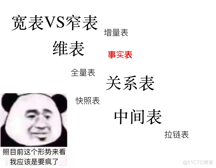 存量镜像和增量镜像_历史时点数据统计如何设计表结构_02