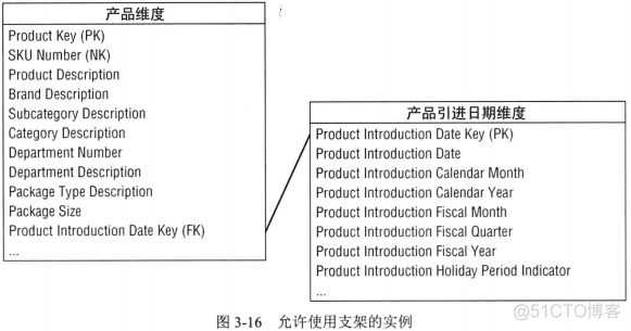 存量镜像和增量镜像_字段_08