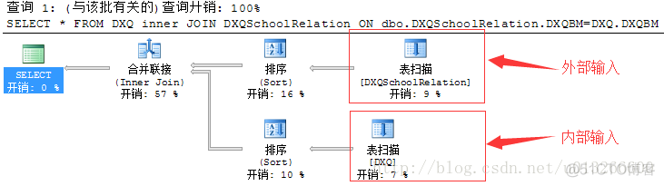 sql查询 scheme user_查询优化_02