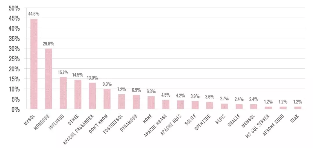 js 物联网开发选择什么物联网库更好_编程_04