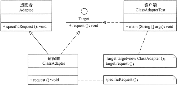 java ProcessBuilder执行adb命令_System