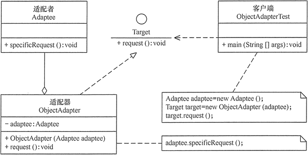 java ProcessBuilder执行adb命令_System_02