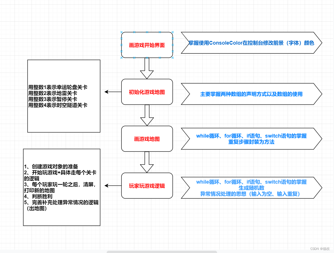 情侣飞行棋开发android_c#_02