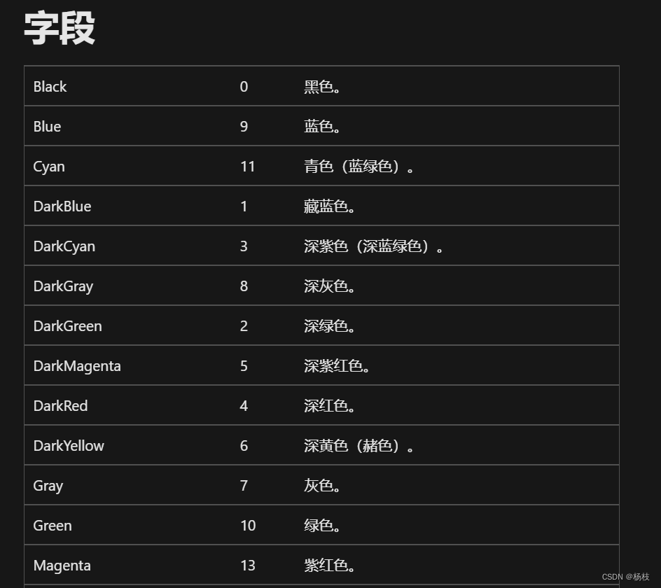 情侣飞行棋开发android_i++_03