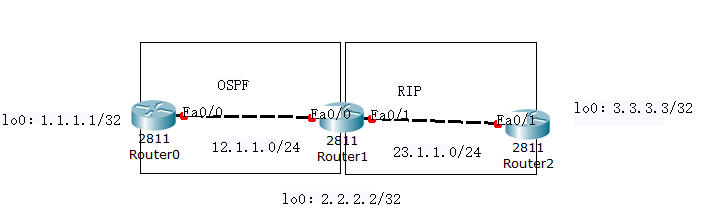 华三OSPF中重分发BGP路由_网络工程师