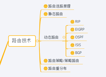 华三OSPF中重分发BGP路由_华三OSPF中重分发BGP路由_02