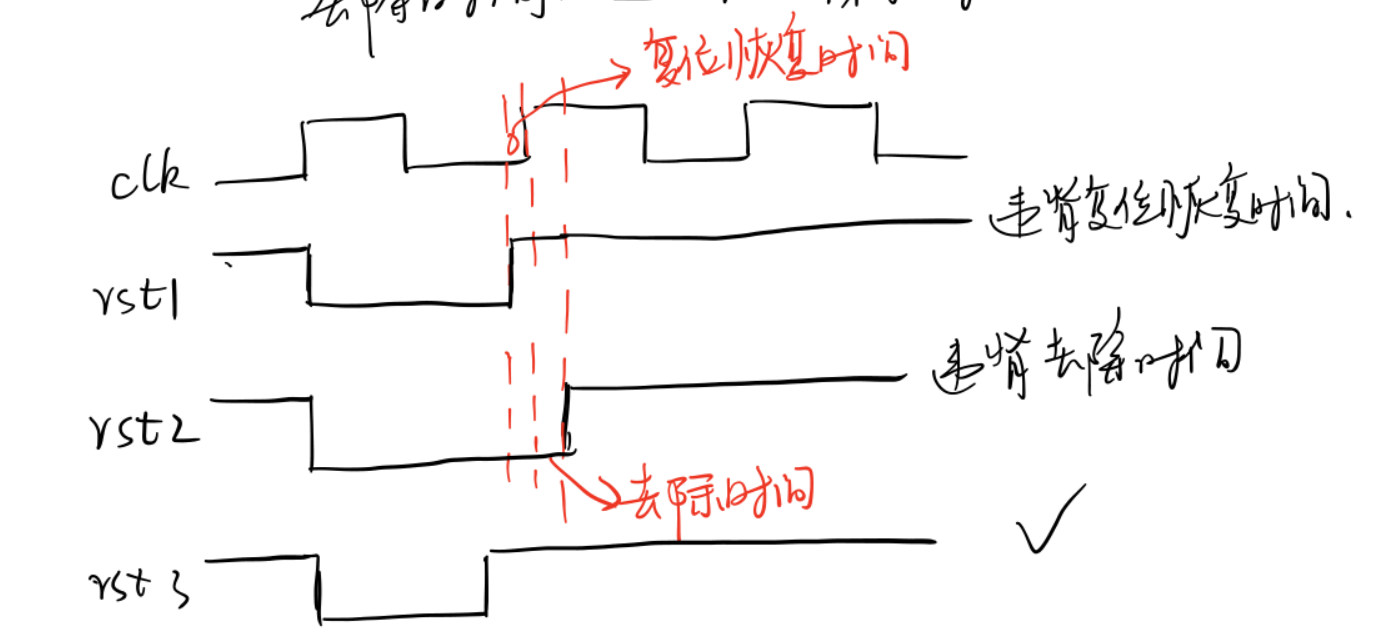 复位电路 ESD_异步复位_06