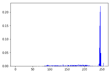 opencv做美颜功能_python _05