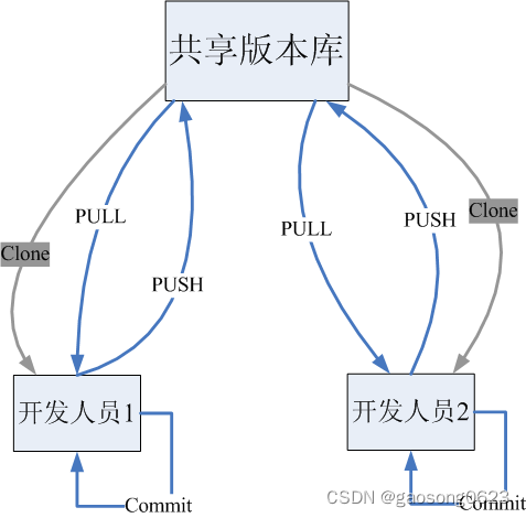 java 项目版本号管理_java 项目版本号管理_02