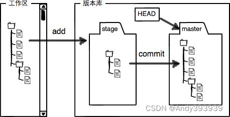 java 项目版本号管理_java 项目版本号管理_08