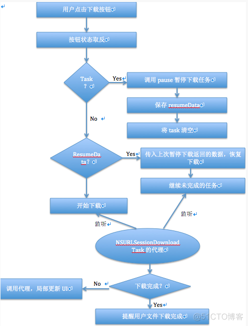 iOS 获取下载的bundle_#pragma_02