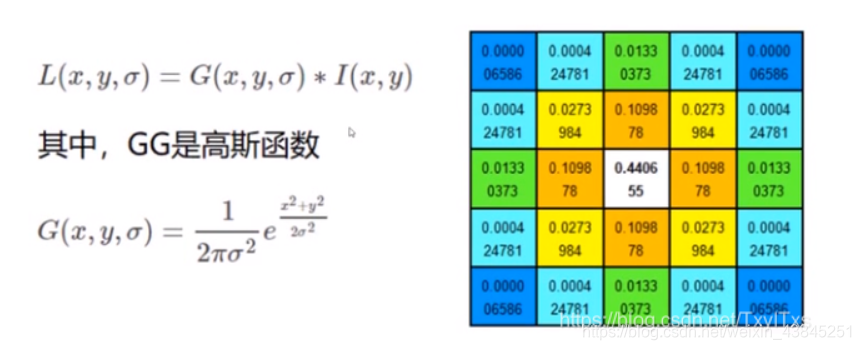 SIFT算法python代码实现_特征点_03