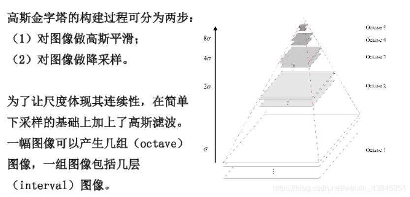 SIFT算法python代码实现_特征点_04