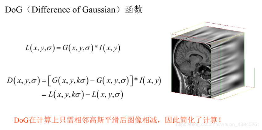 SIFT算法python代码实现_深度学习_05