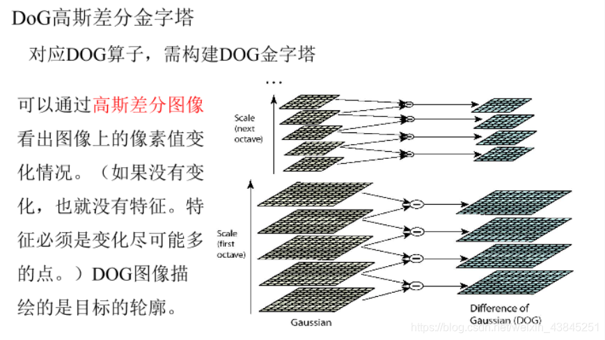 SIFT算法python代码实现_特征点_06