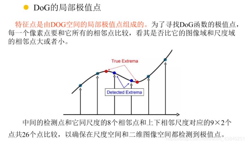 SIFT算法python代码实现_Image_07