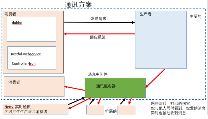 消息队列 事务消息 12小时未收到消息_消息队列