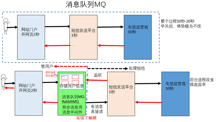 消息队列 事务消息 12小时未收到消息_管理控制_02