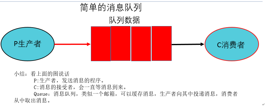 消息队列 事务消息 12小时未收到消息_消息队列_11