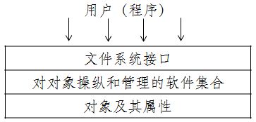 文件类型是archivefolder_文件系统