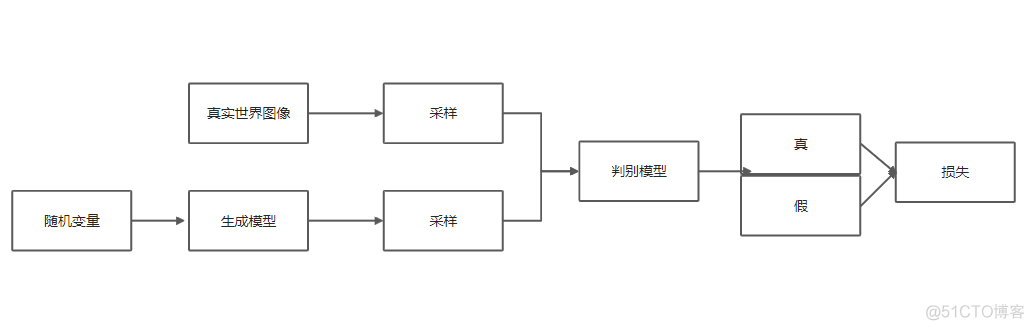 生成式模型解决样本选择偏差_生成式模型解决样本选择偏差_02