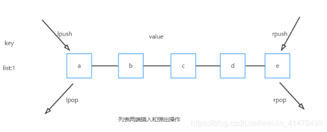 抢红包设计 redis锁实现_System