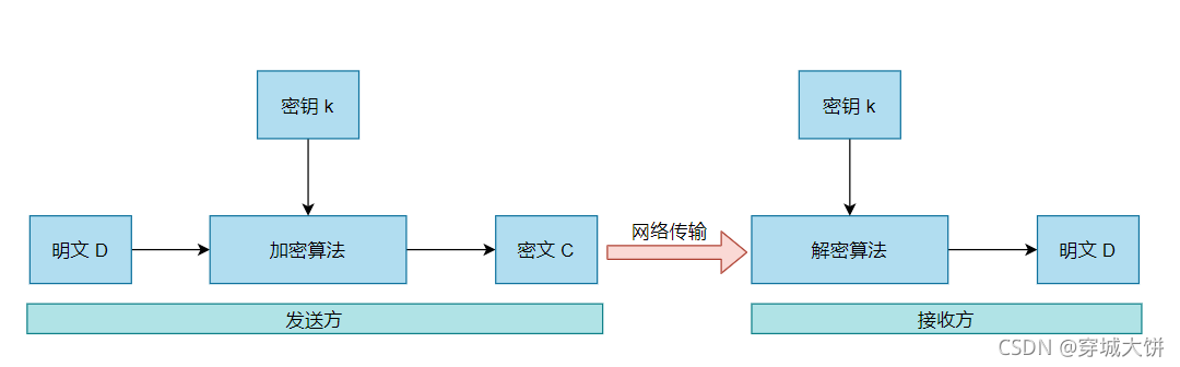 加盐加密java_加盐加密java