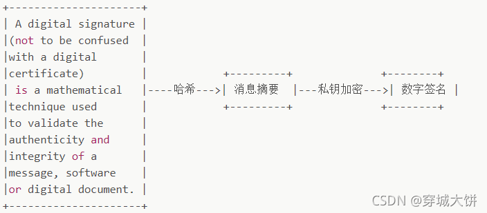 加盐加密java_加密算法_02