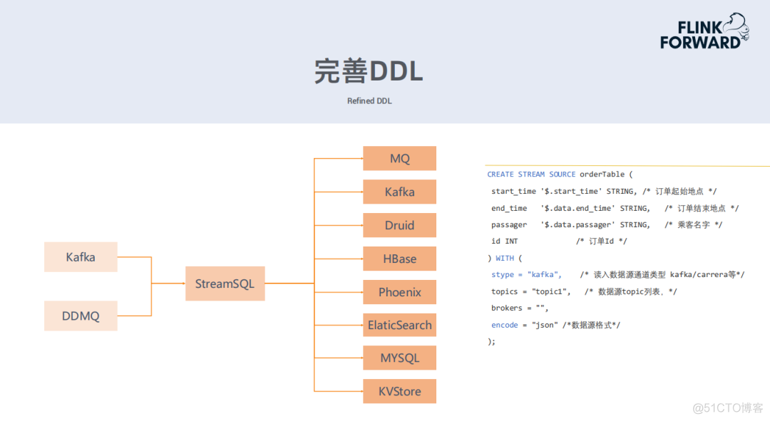 flink单节点部署 docker_flink单节点部署 docker_09