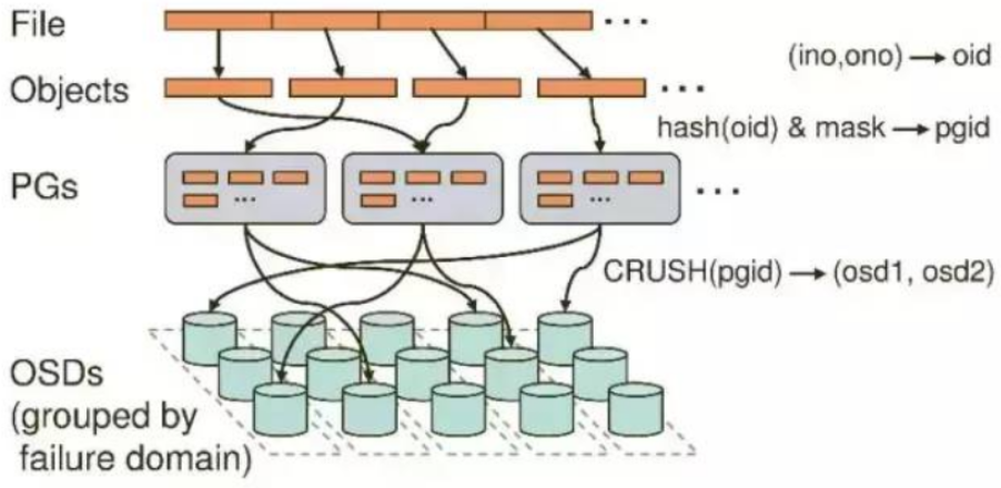 ceph存储创建NFS_ceph存储创建NFS_05