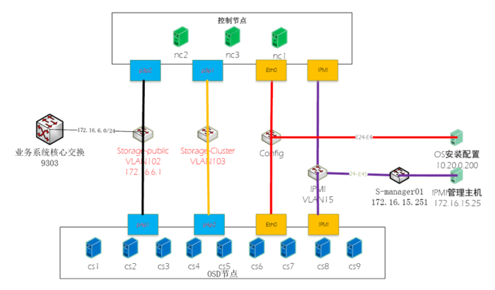 ceph存储创建NFS_网络_13