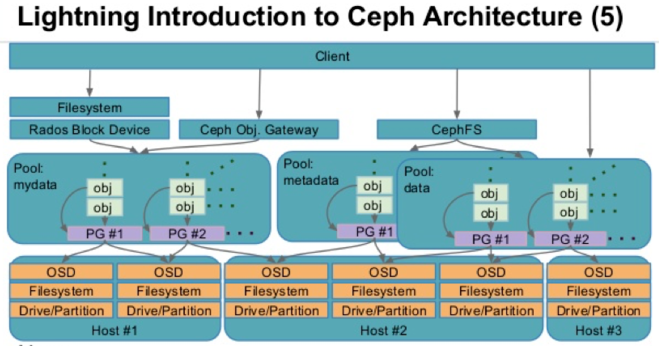 ceph存储创建NFS_运维_14