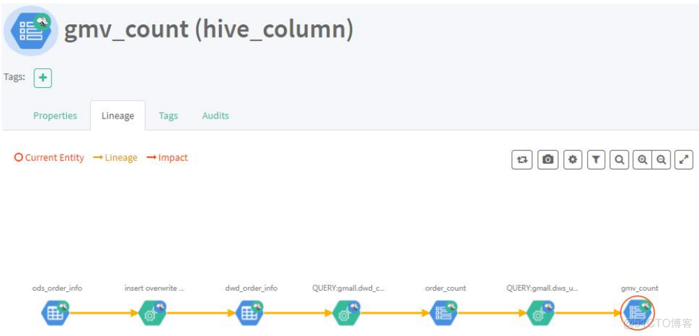 atlas血缘java技术_atlas血缘java技术_03