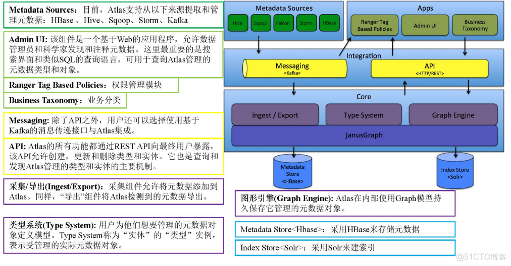 atlas血缘java技术_hive_04