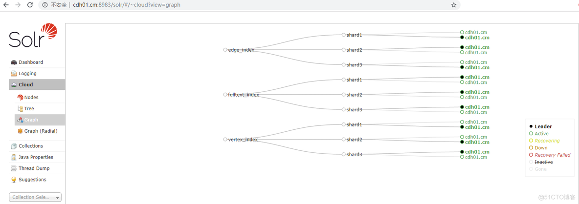 atlas血缘java技术_solr_08