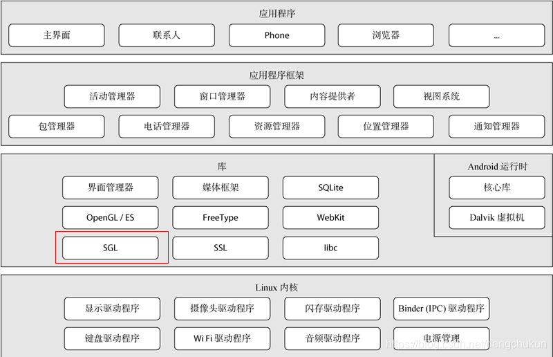 android mvvm viewmodel获取view id_数据结构_10