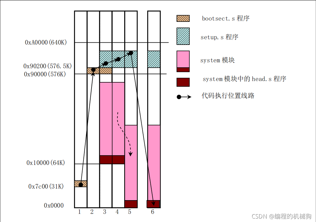 Bios的设置优化实验报告_Bios的设置优化实验报告_02