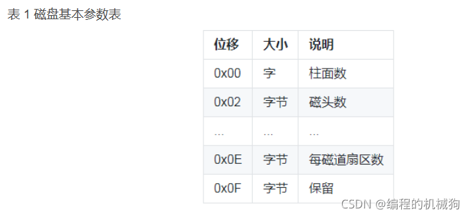 Bios的设置优化实验报告_c语言_11