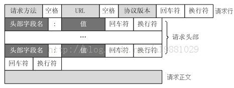 文心一言怎么用post请求实现 sse请求_服务器