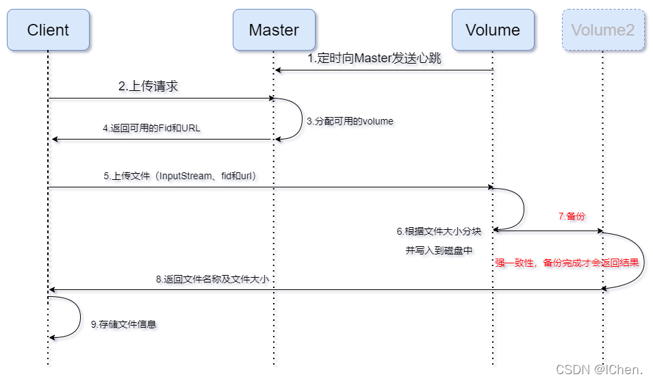 服务器分层存储架构_数据_02