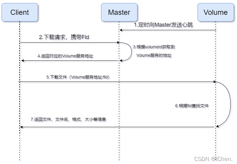 服务器分层存储架构_数据中心_03