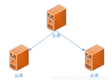 mysql高可用常用架构_mysql高可用常用架构