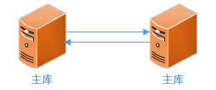 mysql高可用常用架构_服务器_03