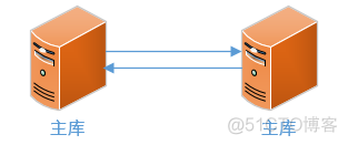 mysql高可用常用架构_服务器_03