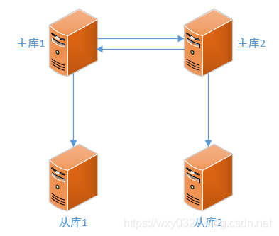 mysql高可用常用架构_服务器_04