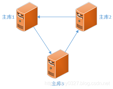 mysql高可用常用架构_mysql高可用常用架构_05